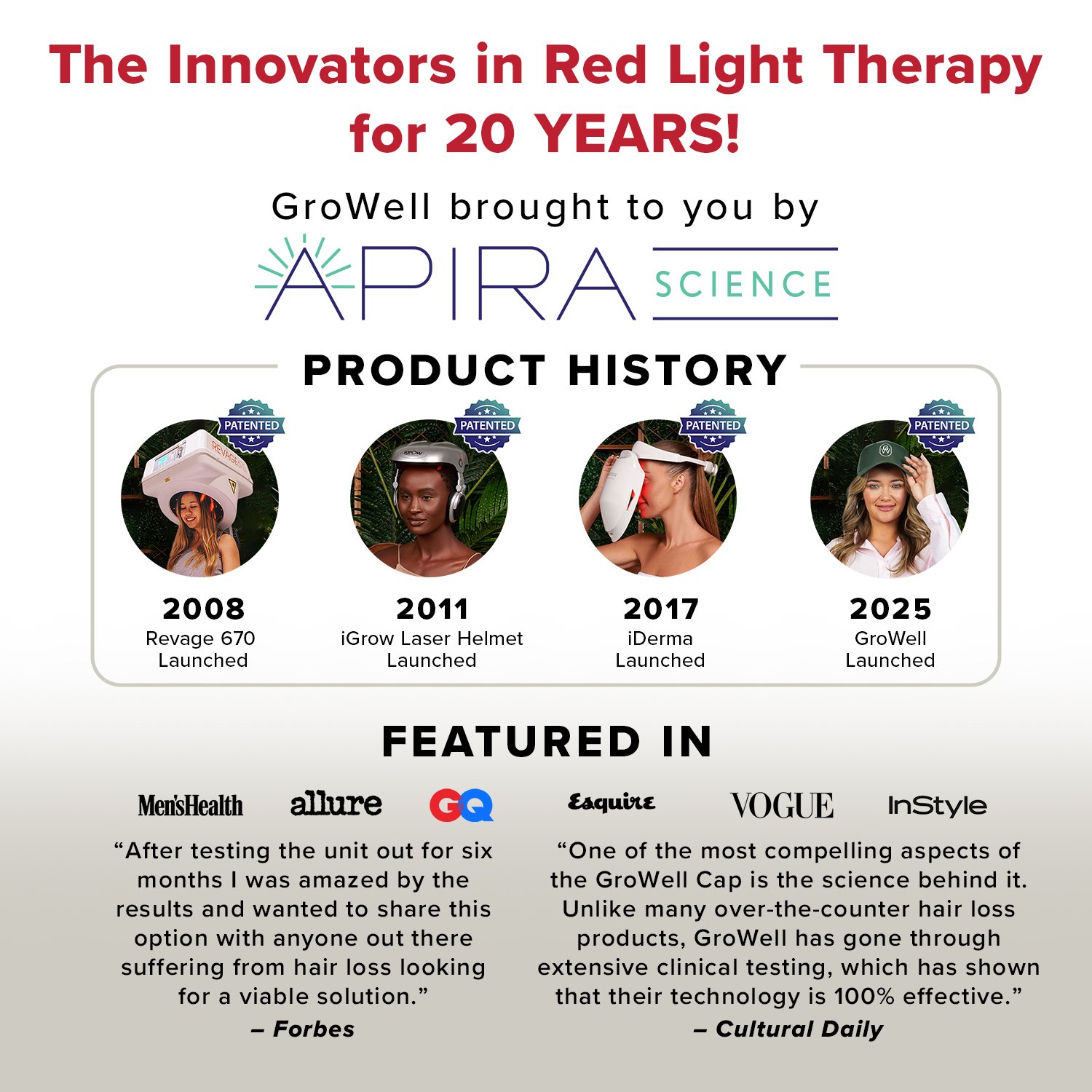 GroWell Cap Pink – Safe & Effective LLLT Hair Regrowth Cap