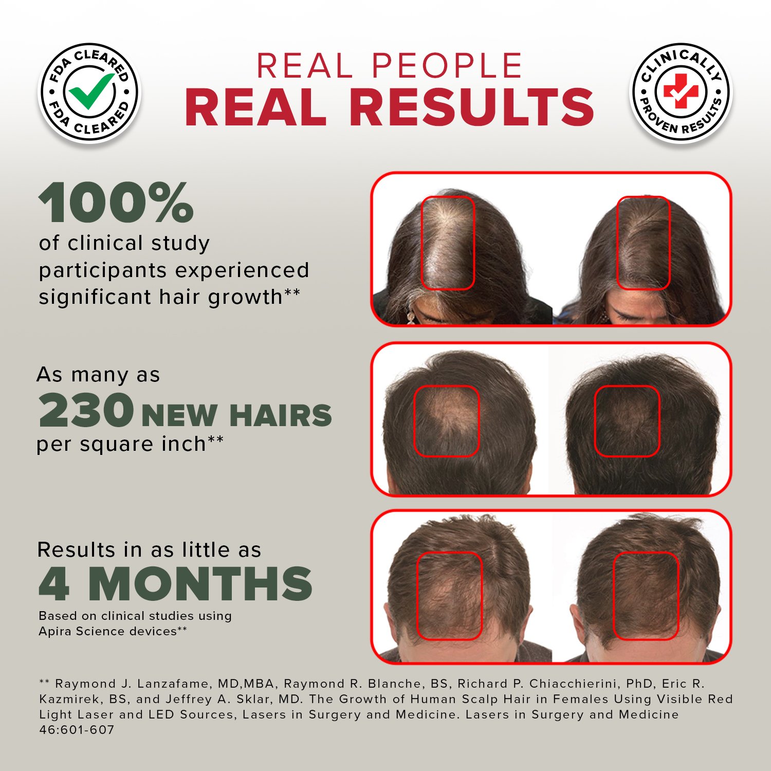 Real People Real Results - GroWell hair growth products for hair loss - before and after images