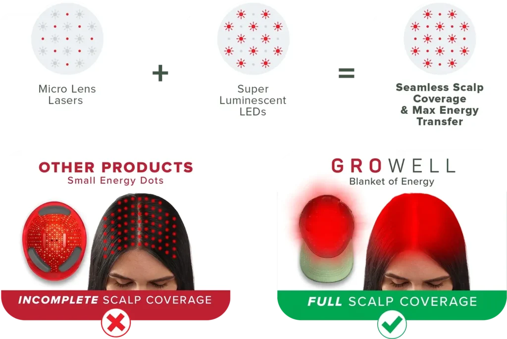 Hair Regrowth Products