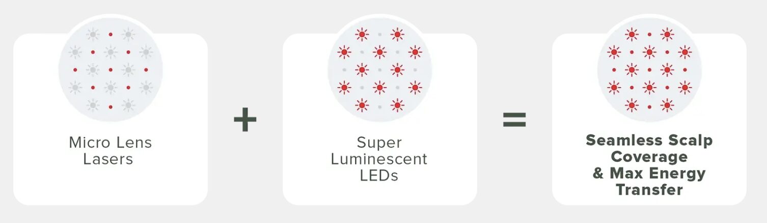 Red Light Therapy Scalp Coverage