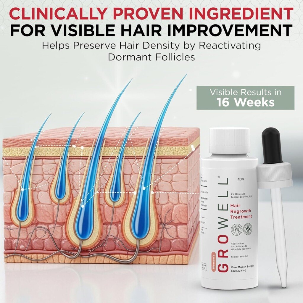 GroWell 2% topical minoxidil for women — bottle and dropper applicator