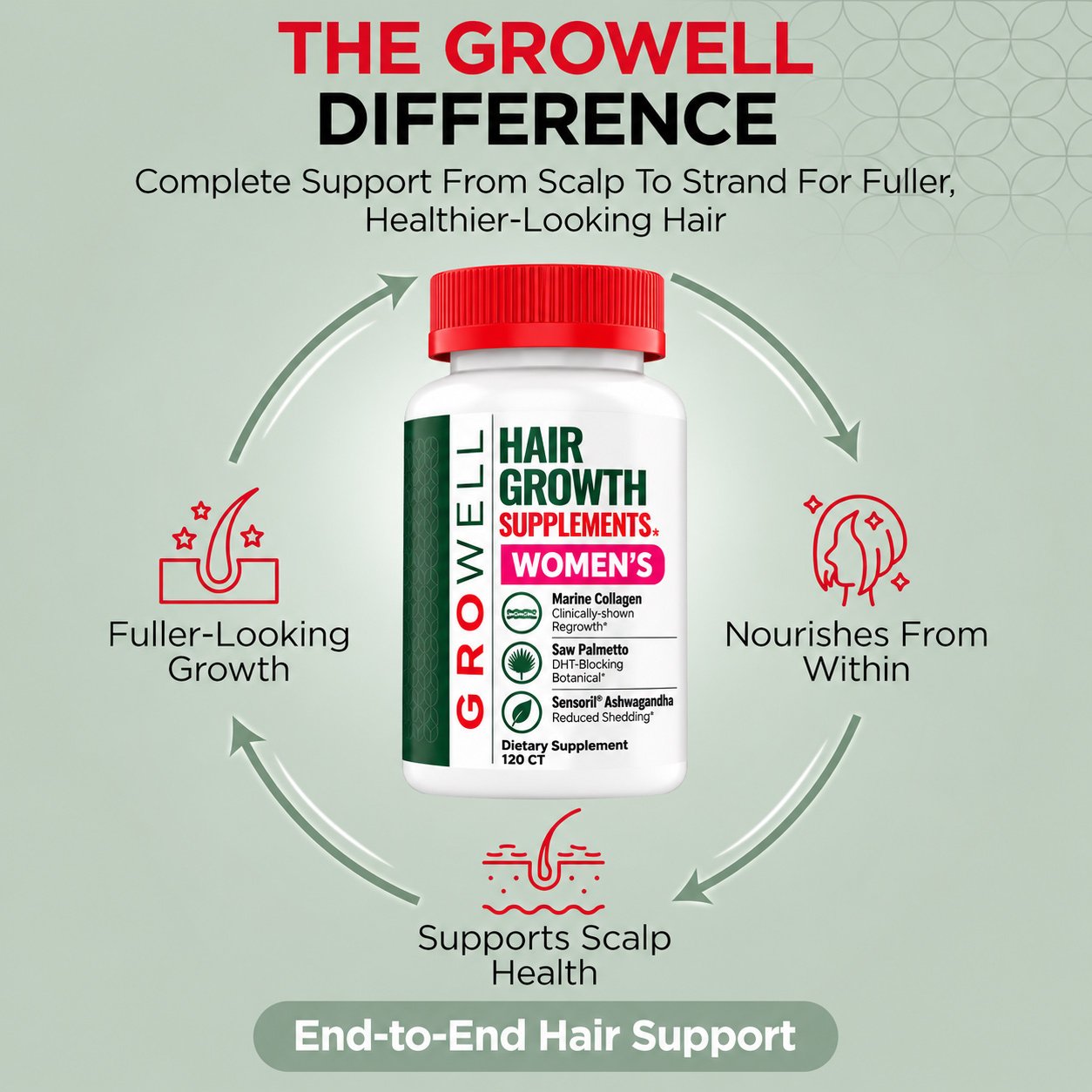 GroWell women hair growth supplements